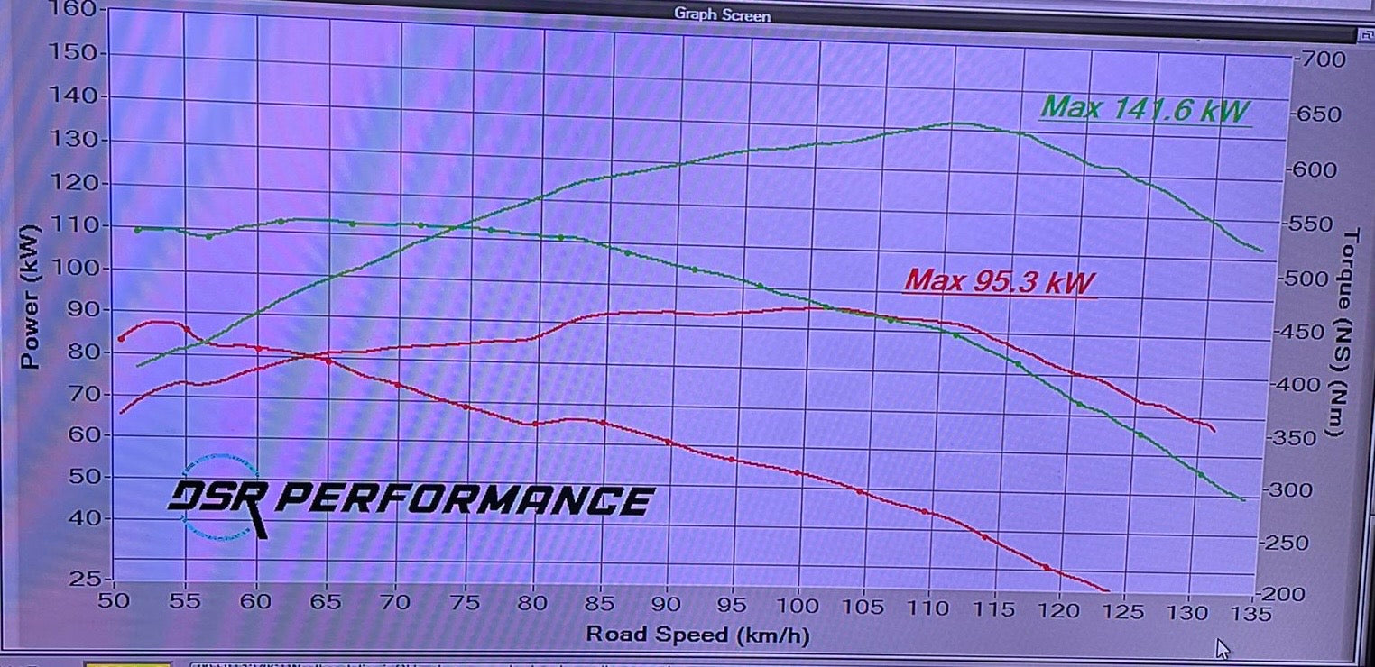 Ford Ranger 3.2L PX 1 2 3  Engine Calibration