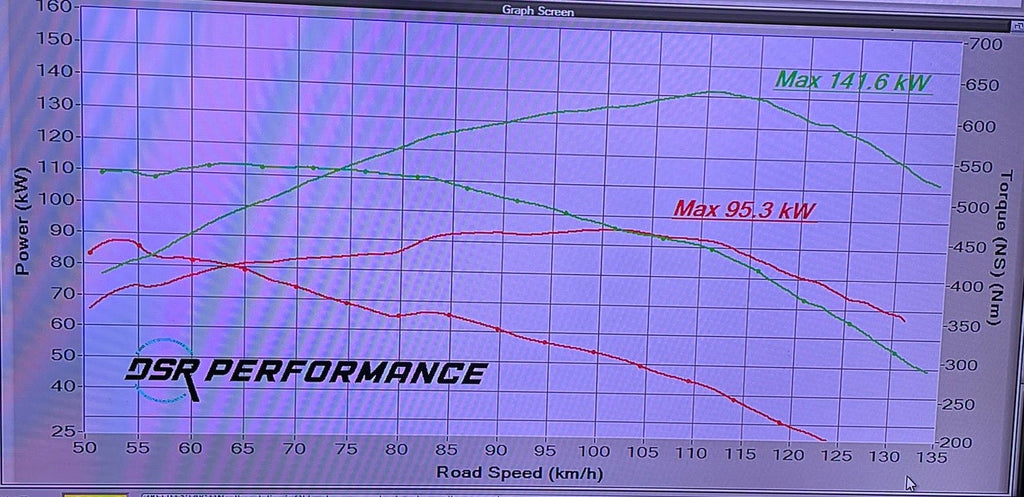 | DSR Performance Shop
