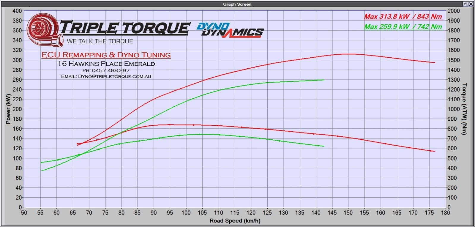 Ford F150 3.5 Ecoboost 10 speed Remote Tuning Bundle with HP Tuner RTD 4 device