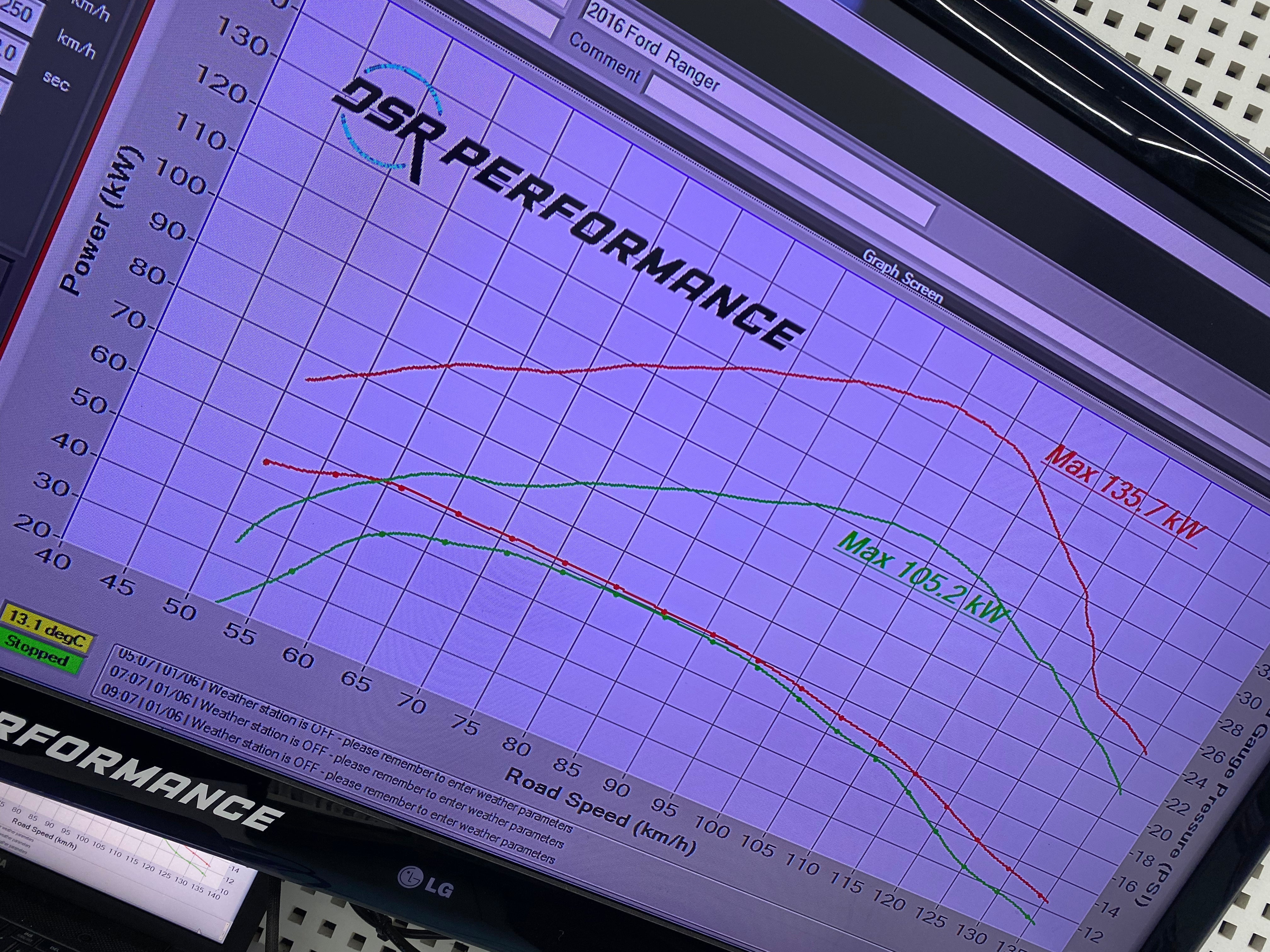 Ford Ranger 3.2L PX 1 2 3  Engine and Transmission Calibration