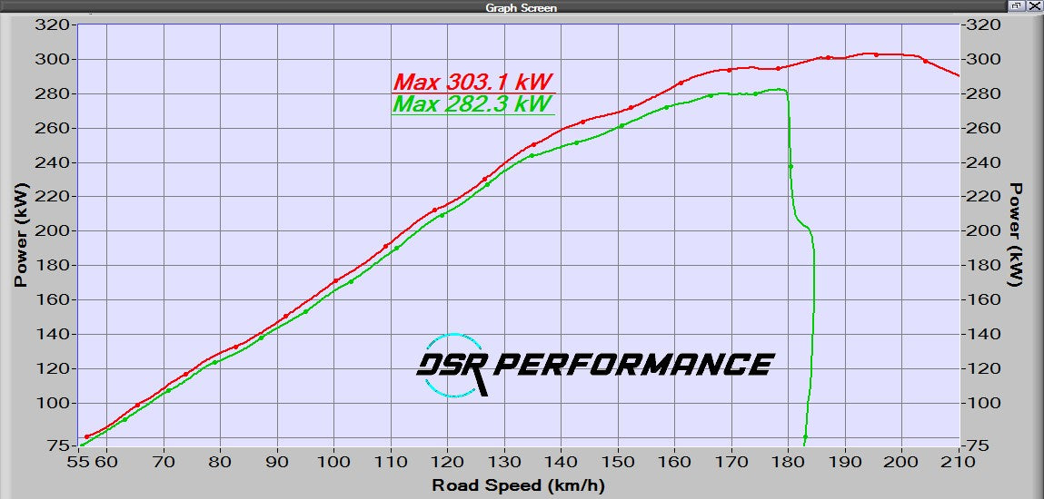 Ford Mustang S650 5.0 10 speed Remote Tuning Bundle with HP Tuner RTD 4 device