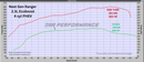 Next Gen Ford Ranger 2.3L EcoBoost PHEV — Remote Tuning Bundle