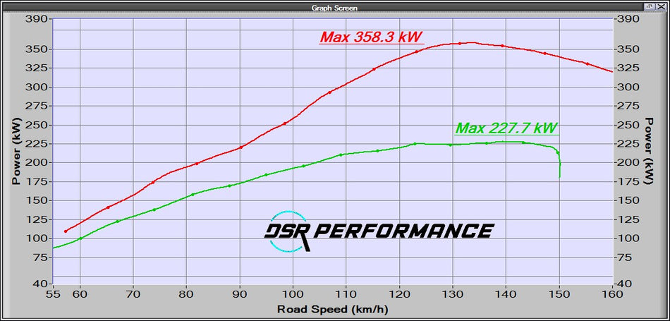 Next Gen Ranger Raptor remote custom tune tune with flash device bundl ...